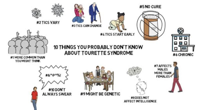Tourette's and the people that suffer from it