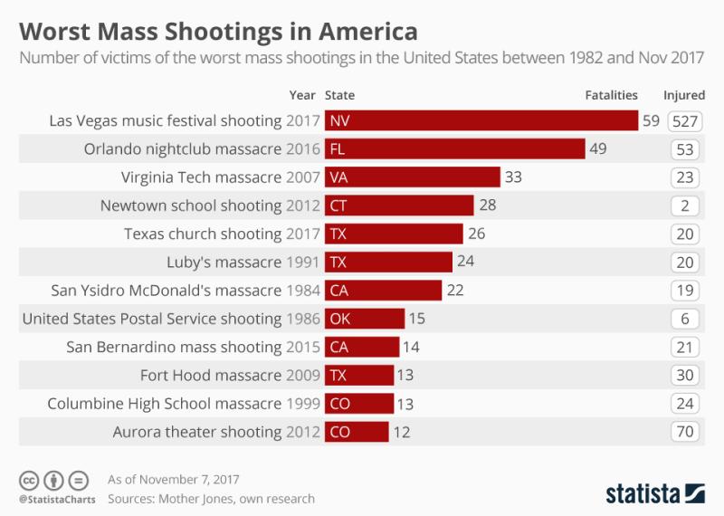 America’s Mass Shooting Epidemic Is the Result of Republican Minority Rule