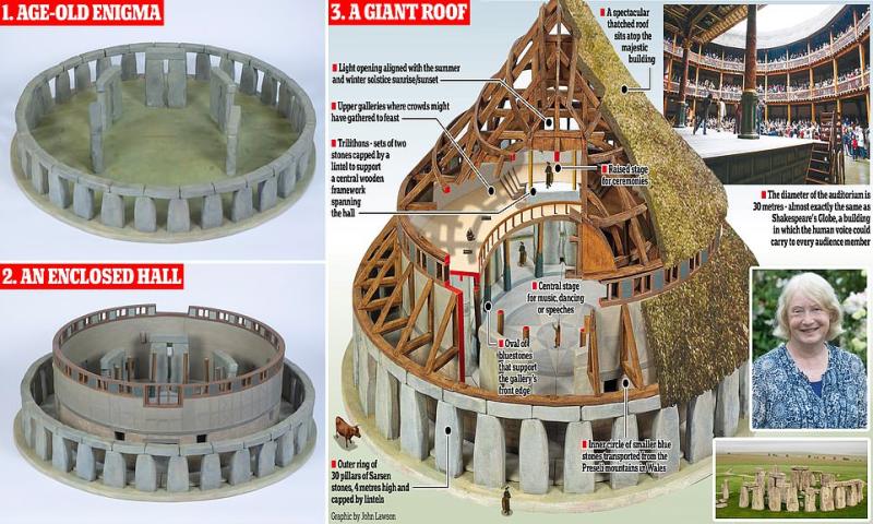 Architect's models depict Stonehenge as base for vast Neolithic temple
