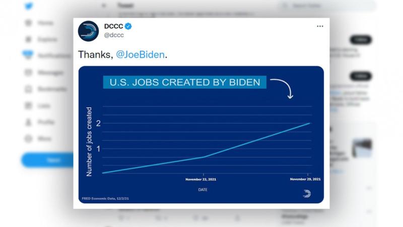 Biden Administration Celebrates Creating 2 Whole Jobs