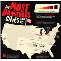 26 Most Dangerous U.S. Cities