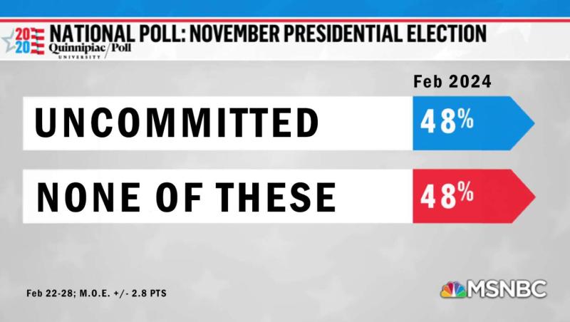 New Poll Finds Presidential Race In Dead Heat Between 'Uncommitted' And 'None Of These'
