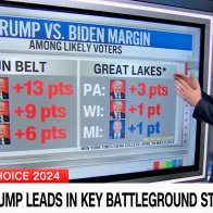 Latest Polls Show Biden Will Need Twice As Many Fake Ballots To Win Election This Year