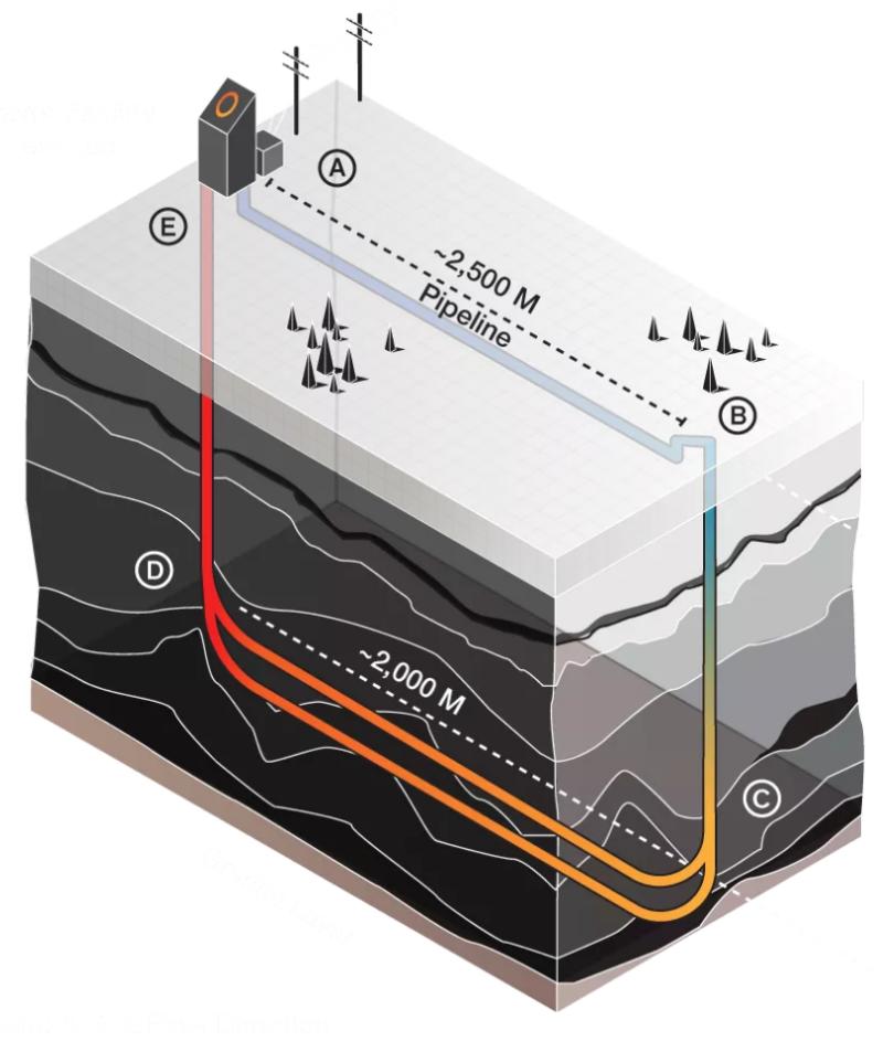 Geothermal energy is poised for a breakout