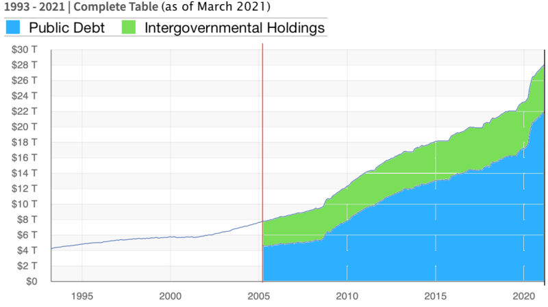 Yes, the National Debt Is Still a Problem. Always Was.