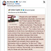 Elon Musk Retweets Call For "A Republic Of High Status Males"