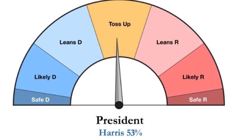 Election Modeler Split Ticket Gives Harris 53% Chance Of Winning