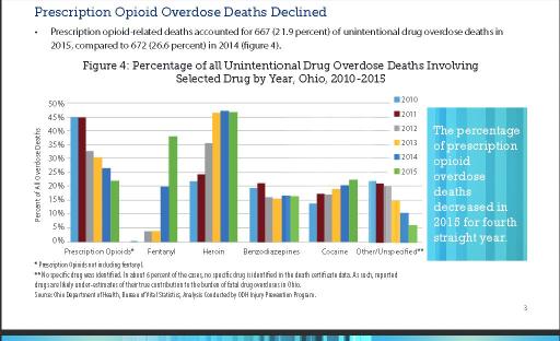 Ohio Opiod Overdoses.JPG