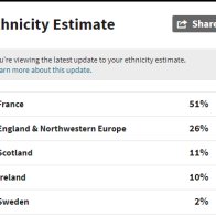 Tracing Ancestry and Surprising Finds