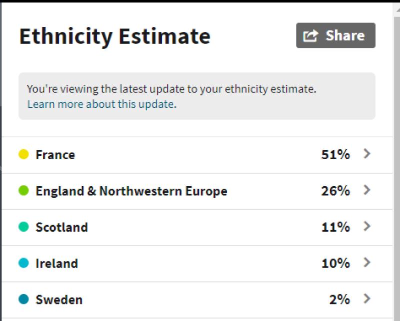 Tracing Ancestry and Surprising Finds