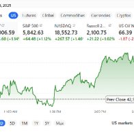 Trump Calms Markets