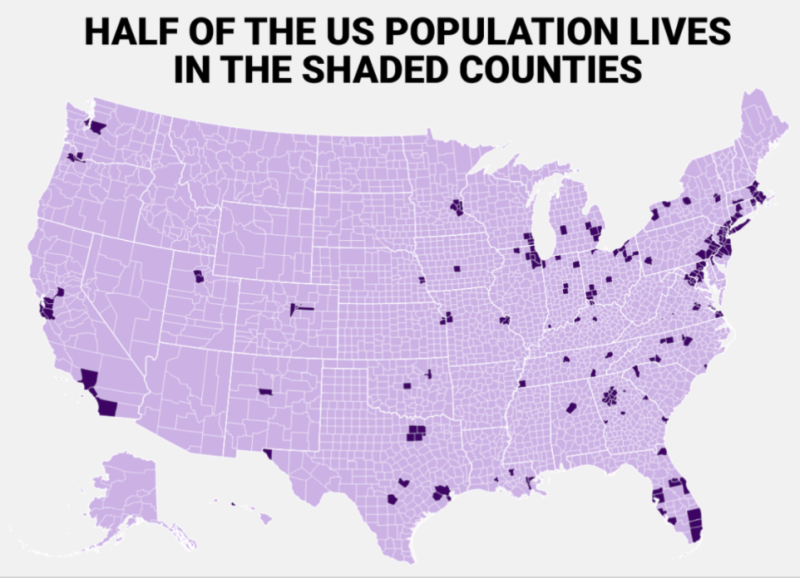 Half of the US population lives in 244 super-dense counties