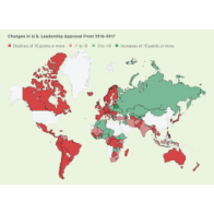 Change in world’s approval of U.S. Leadership from 2016-2017.