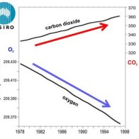 Is our climate changing? and Why?