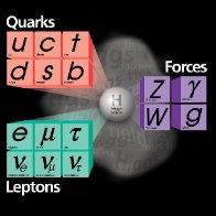 The Standard Model of particle physics: The absolutely amazing theory of almost everything