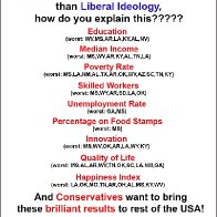 All about conservatives and republicans