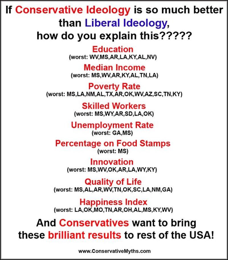 All about conservatives and republicans