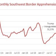 FactChecking Trump’s Immigration Address