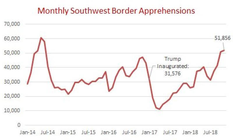 FactChecking Trump’s Immigration Address