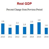 Trump’s Numbers October 2018 Update