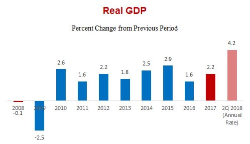 Trump’s Numbers October 2018 Update