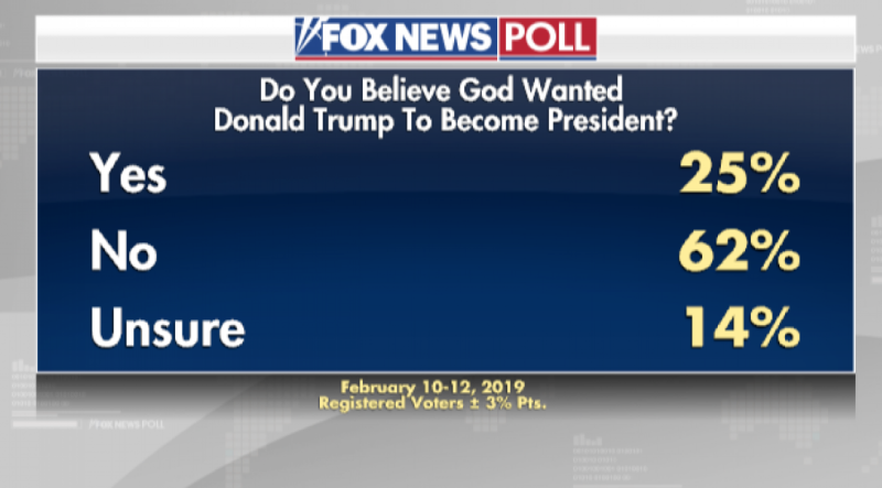 A Terrifying Number Of Trump Supporters Believe God Made Him President