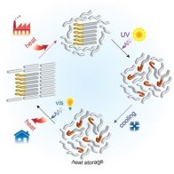 Revolutionary new 'battery' could let us bottle sunshine