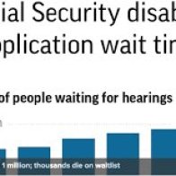 Social Security Spying On You But Who Watching Them!