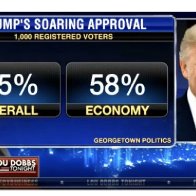 Fox Uses Doctored Graphic To Give Trump A Fake 55% Approval Rating