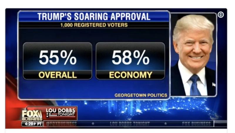 Fox Uses Doctored Graphic To Give Trump A Fake 55% Approval Rating