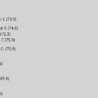  Texas falls to 43 in national education ranking