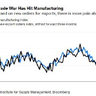 Trump’s Economy Is Failing Exactly Where He Needs It to Succeed