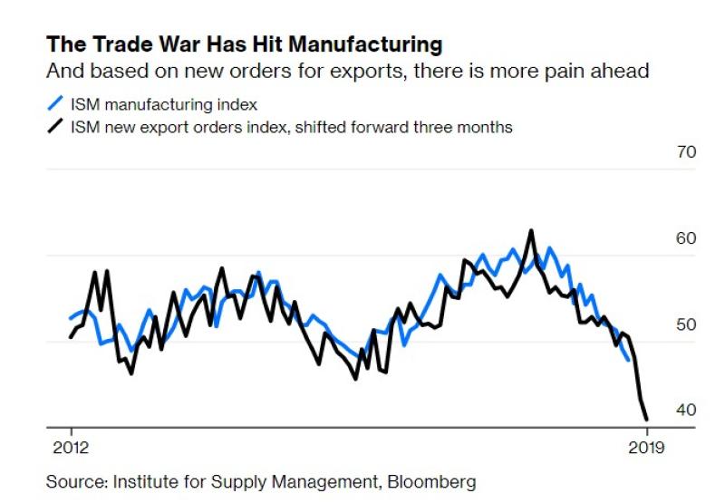 Trump’s Economy Is Failing Exactly Where He Needs It to Succeed