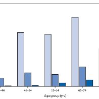 Young adults under age 44 make up a big part of coronavirus hospitalizations in the US