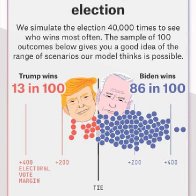 Trump, Biden Campaign Travels Show Expanded Battleground Map  - WSJ