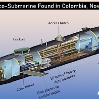 Rare Electric Narco Submarine Seized in Colombia - USNI News