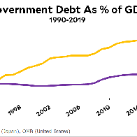 The National Debt Is . . . Complicated 