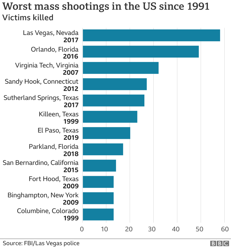 Weekend gun violence shakes gatherings in cities across U.S.