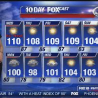 What the programming list for Fox’s new weather channel will look like