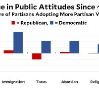 If you hate the culture wars, blame liberals