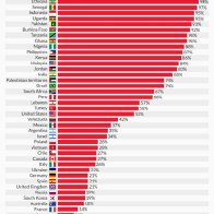 What Are The Most Atheist Countries? The Most Religious?