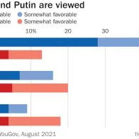 The right’s rationalization of Putin colors the Russia-Ukraine tension