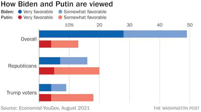 The right’s rationalization of Putin colors the Russia-Ukraine tension