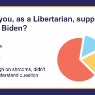 Biden Approval Rating Among Libertarians Skyrockets After He Says Federal Solutions Don't Work