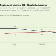 More consequences for democrats