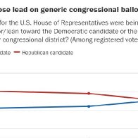 Republican Party Letting It's Freak Flag Fly - Will It Cost Them The Mid Term Elections ?