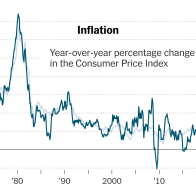 December Inflation Report: Consumer Price Gains Continue to Cool - The New York Times
