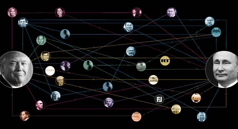 All of Donald Trump's Ties to Russia and Putin, in 7 Charts - POLITICO Magazine