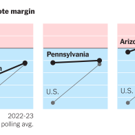 Trump's Electoral College Edge Seems to Be Fading - The New York Times