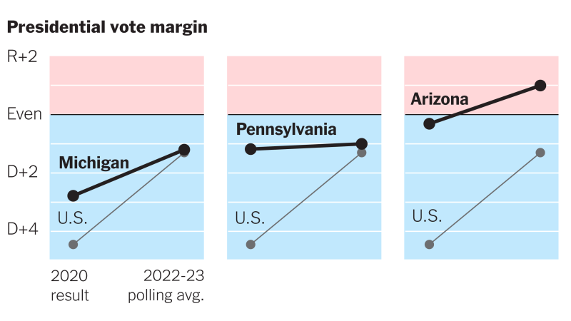 Trump's Electoral College Edge Seems to Be Fading - The New York Times